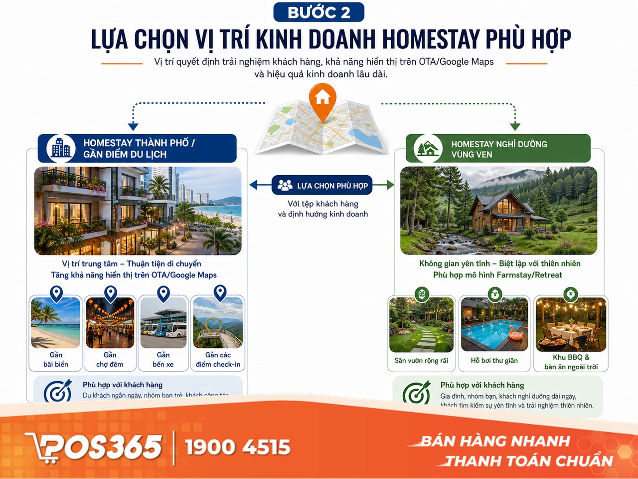 Lựa chọn vị trí kinh doanh homestay phù hợp