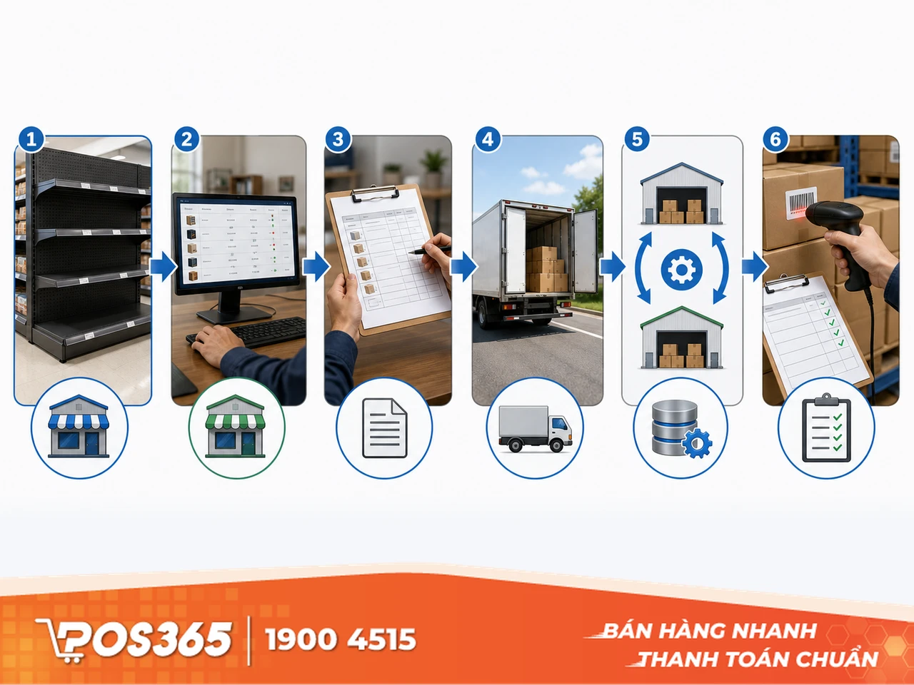 Luân chuyển hàng hóa và đồng bộ tồn kho liên cơ sở