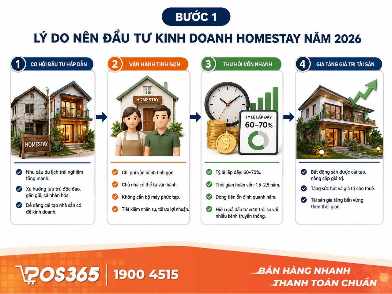 Lý do nên đầu tư kinh doanh homestay năm 2026