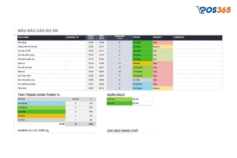 Mẫu b&aacute;o c&aacute;o c&ocirc;ng việc h&agrave;ng ng&agrave;y bằng excel