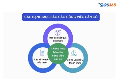 H&igrave;nh thức tr&igrave;nh b&agrave;y của một mẫu b&aacute;o c&aacute;o c&ocirc;ng việc