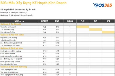 Biểu mẫu x&acirc;y dựng kế hoạch kinh doanh