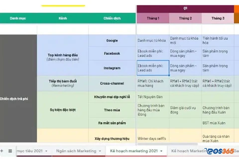 Mẫu kế hoạch kinh doanh b&aacute;n lẻ tr&ecirc;n Excel