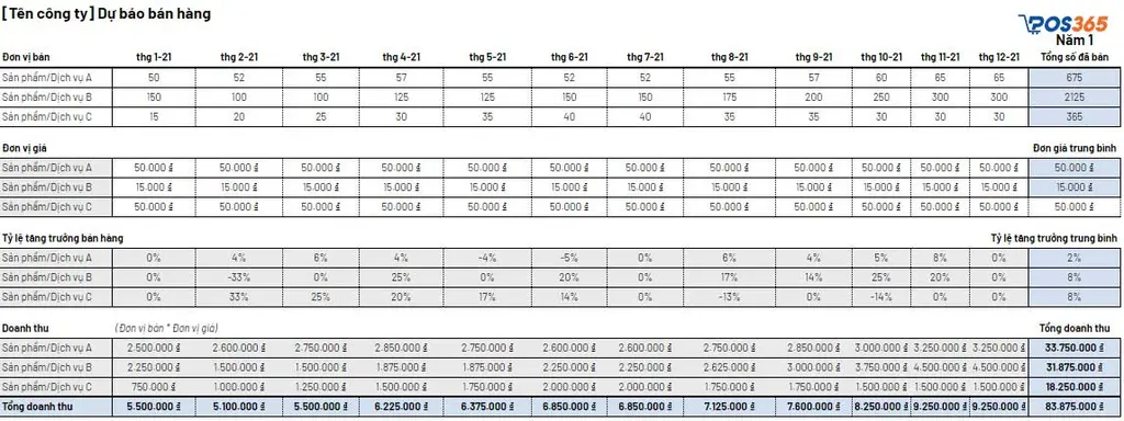Mẫu dự báo bán hàng 3 năm (Sales Forecast)