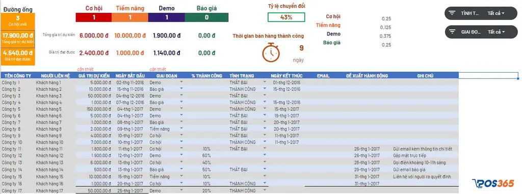 Mẫu kế hoạch kinh doanh cho sale