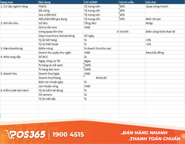 Mẫu kế hoạch kinh doanh Cửa h&agrave;ng B&aacute;n lẻ