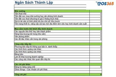 Mẫu lập kế hoạch kinh doanh theo ngân sách