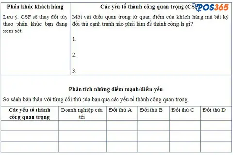 Mẫu kế hoạch h&agrave;nh động ph&acirc;n t&iacute;ch tiếp thị