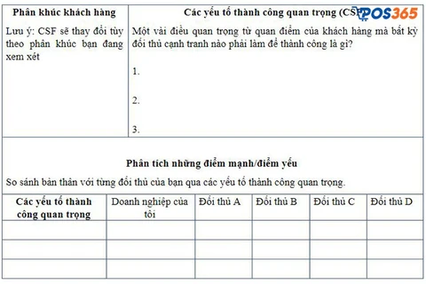 Mẫu kế hoạch h&agrave;nh động ph&acirc;n t&iacute;ch tiếp thị