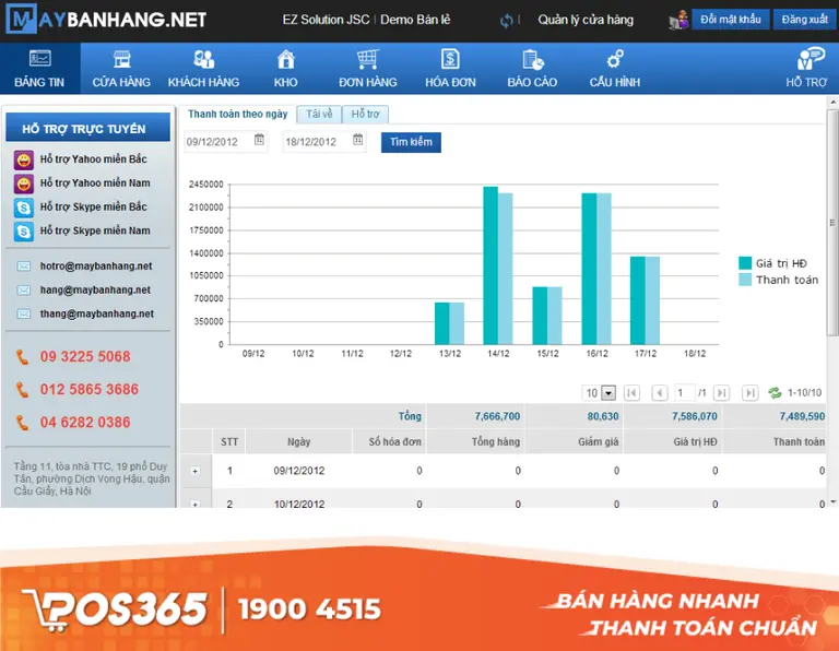 Maybanhang.net - Quản l&yacute; cơ bản, chi ph&iacute; tiết kiệm