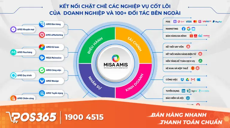 MISA (MISA SME & MISA AMIS) - Hệ sinh thái kế toán phổ biến nhất Việt Nam