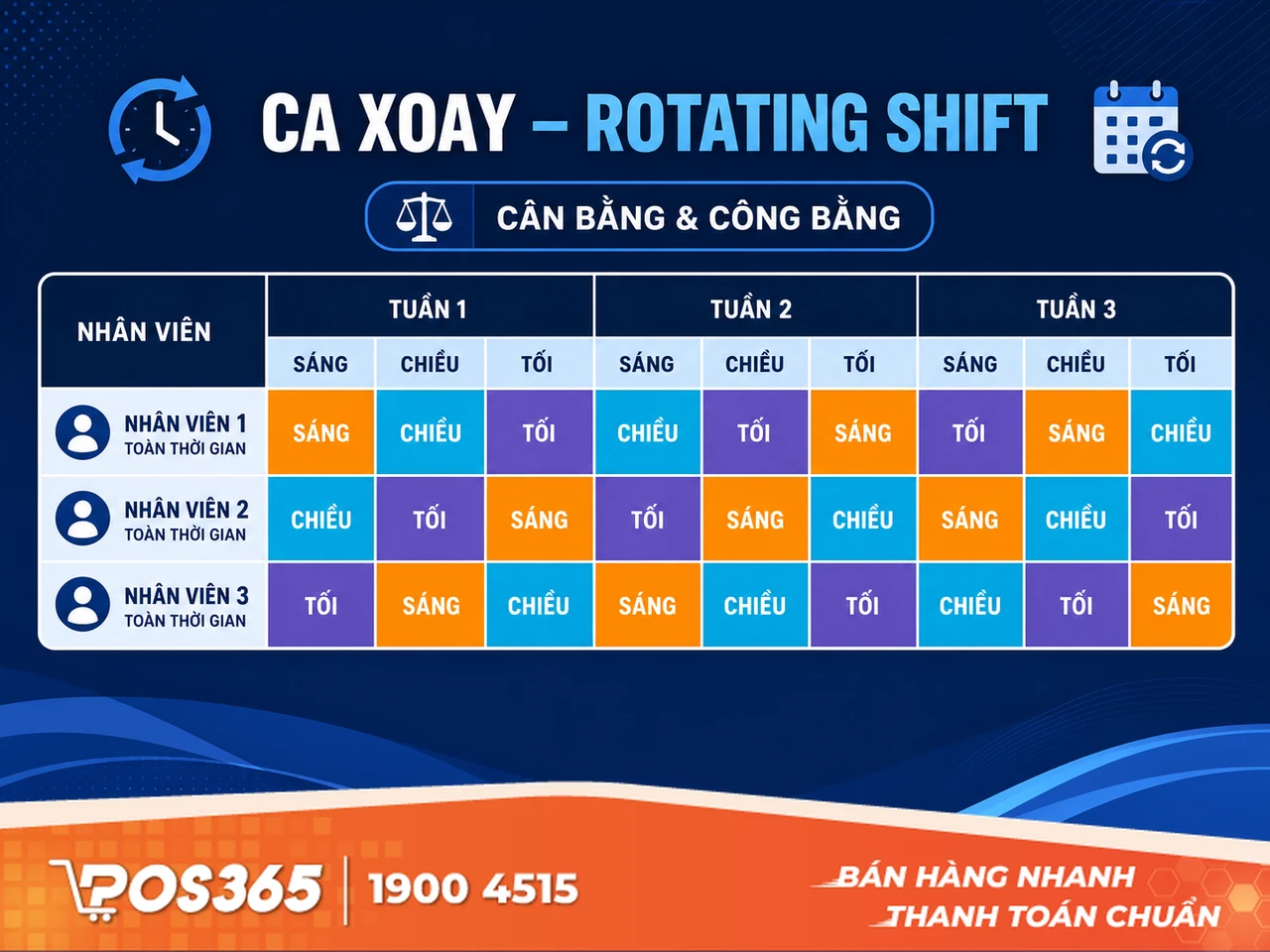 Mô hình ca xoay linh hoạt (Rotating Shift) dành cho nhân viên Full-time