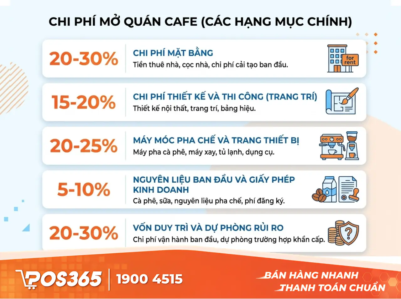 Mở quán cafe cần những loại chi phí nào? (Các hạng mục cốt lõi)