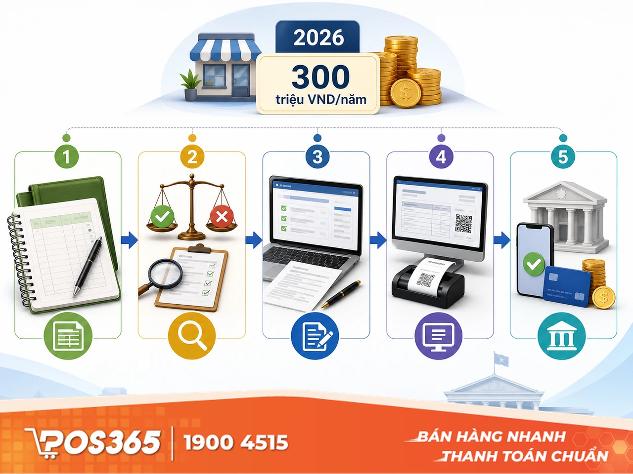 Mức thuế cho doanh thu 300 triệu/năm theo quy định 2026