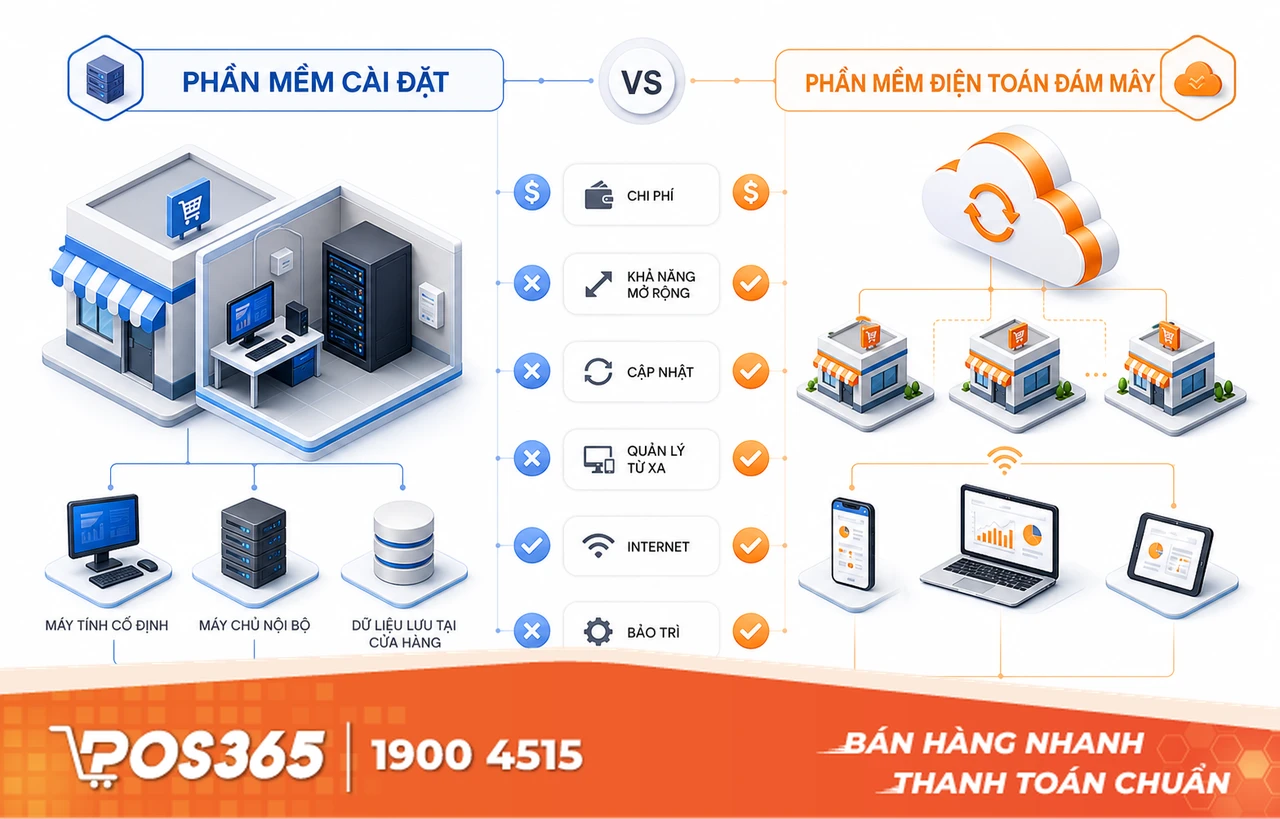 N&ecirc;n d&ugrave;ng phần mềm c&agrave;i đặt hay phần mềm điện to&aacute;n đ&aacute;m m&acirc;y?