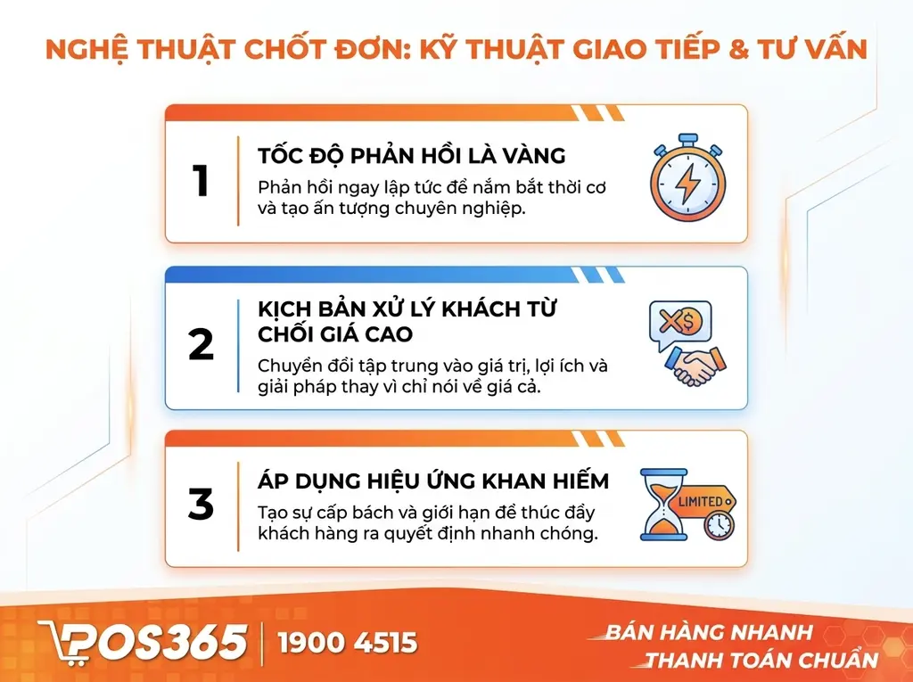 Nghệ thuật chốt Sale - Tuyệt chiêu giao tiếp & tư vấn