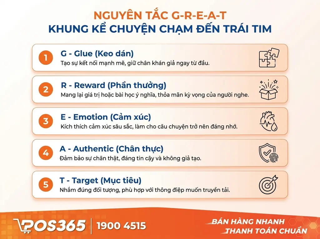 Nguyên tắc G-R-E-A-T: Khung sườn cho một câu chuyện chạm đáy cảm xúc