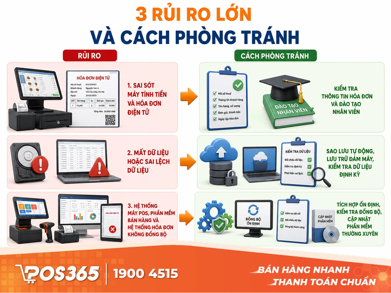 Nhận diện 3 rủi ro lớn và phương án phòng tránh