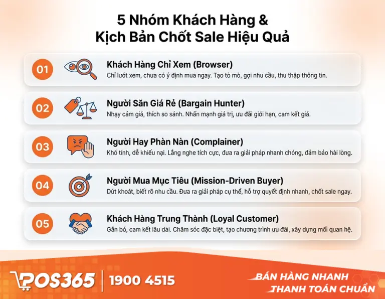 Nhận diện 5 nhóm khách hàng thường gặp và kịch bản chốt sale thực chiến