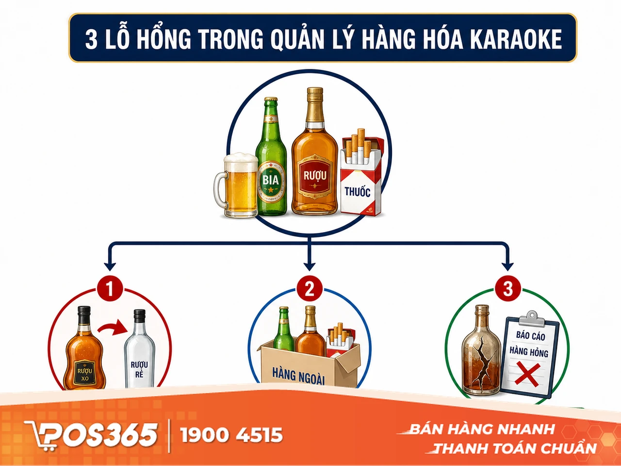Nhận diện c&aacute;c lỗ hổng g&acirc;y hao hụt bia rượu, thuốc l&aacute; tại qu&aacute;n karaoke