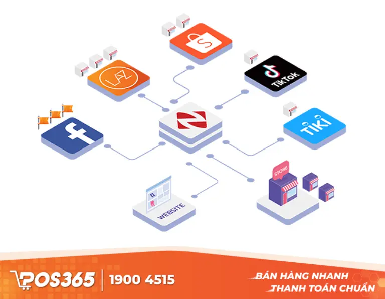 Nhóm phần mềm bán hàng đa kênh (SaaS Omnichannel)