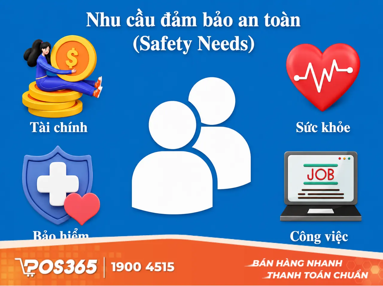 Nhu cầu an toàn (Safety Needs)