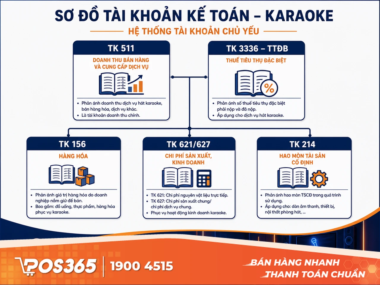 Những đặc th&ugrave; vận h&agrave;nh ảnh hưởng trực tiếp đến kế to&aacute;n karaoke