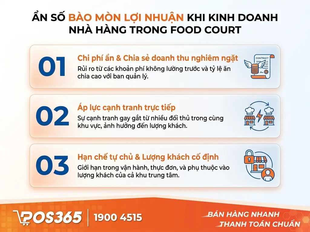 Những góc khuất bào mòn lợi nhuận khi mở nhà hàng trong khu ẩm thực