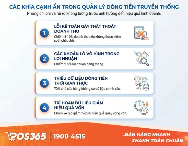 Những góc khuất khi quản lý dòng tiền bằng phương pháp truyền thống
