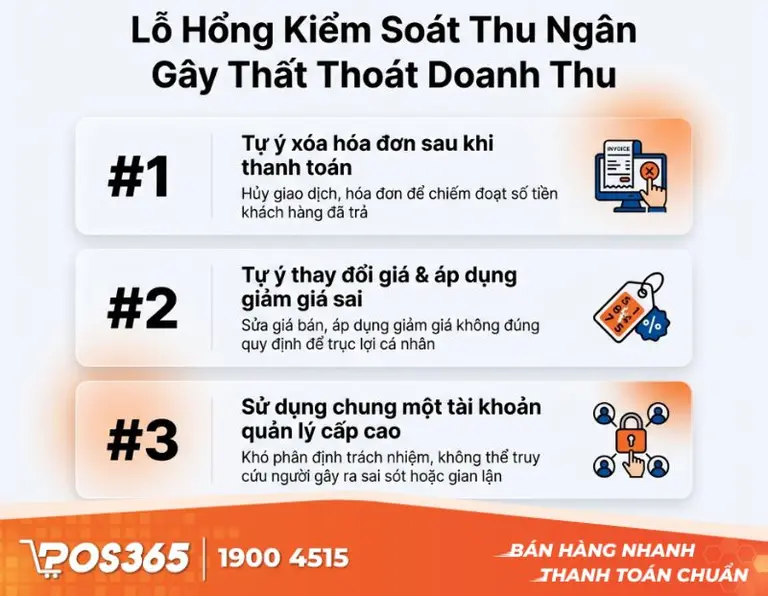 Những lỗ hổng kiểm soát khiến cửa hàng âm thầm chảy máudoanh thu