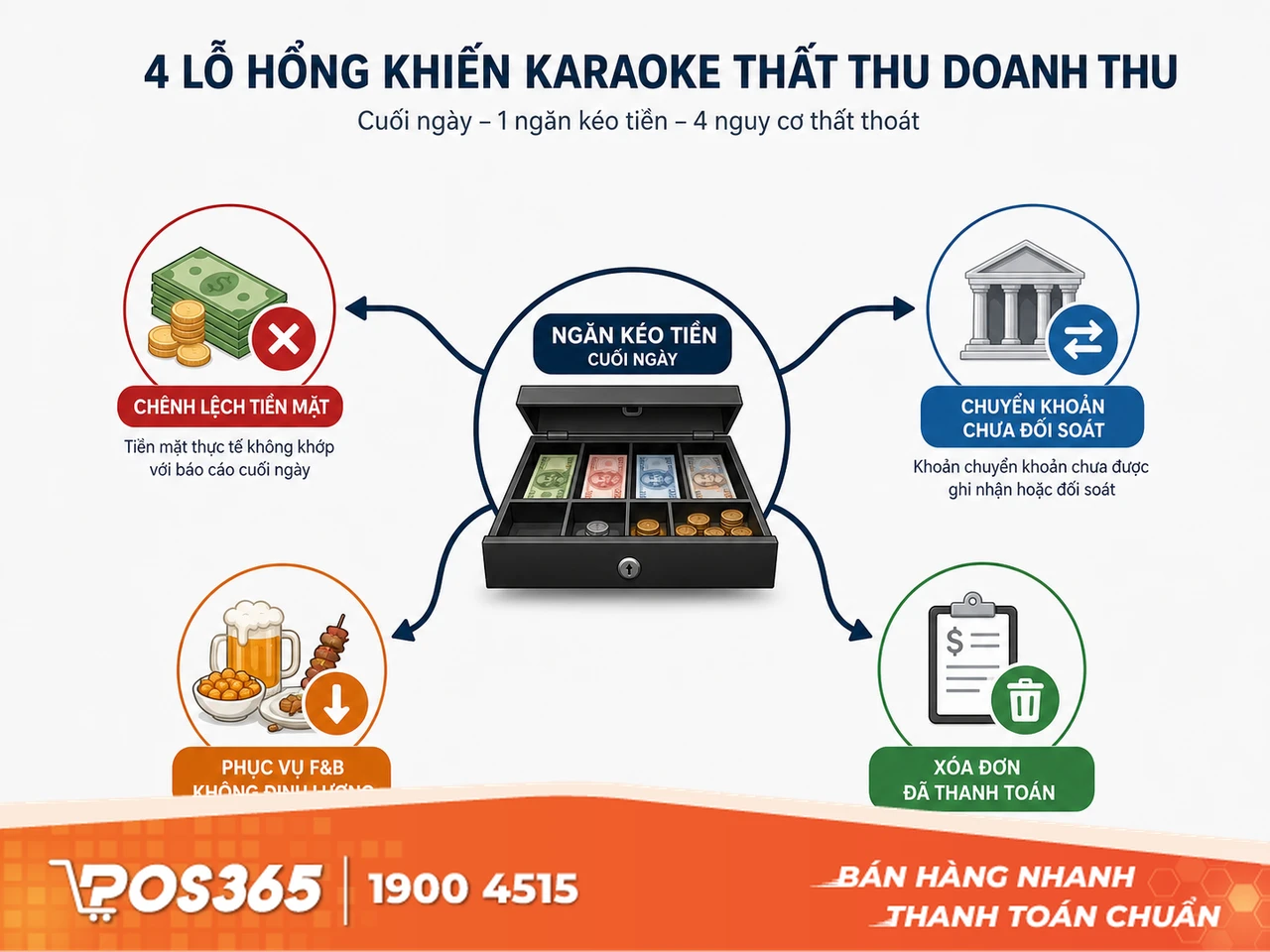 Những lỗ hổng thất tho&aacute;t doanh thu karaoke cuối ng&agrave;y dễ gặp nhất