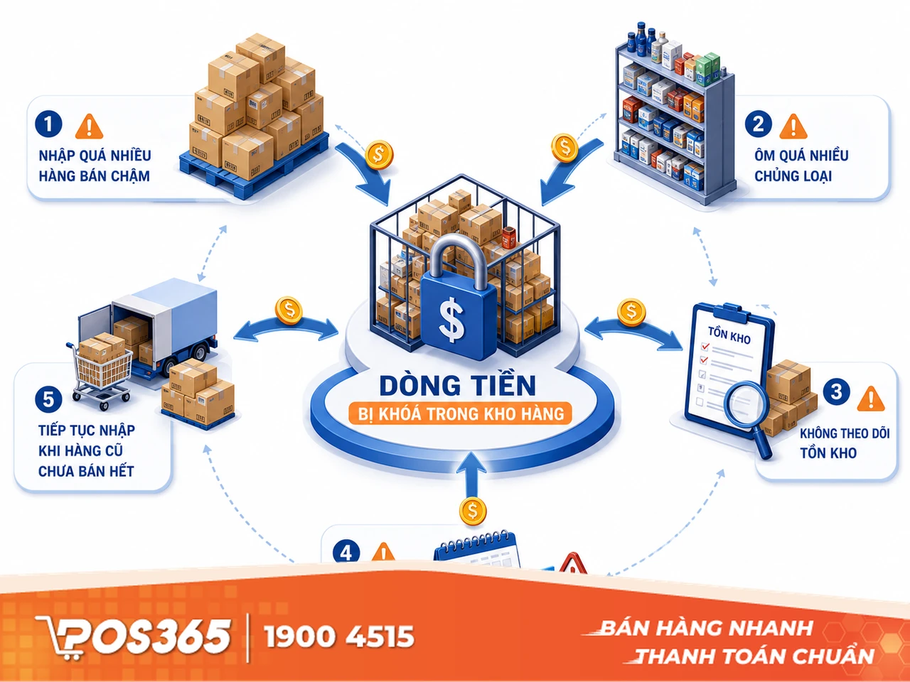 Những sai lầm cần tránh khiến tiệm tạp hóa bị đọng vốn