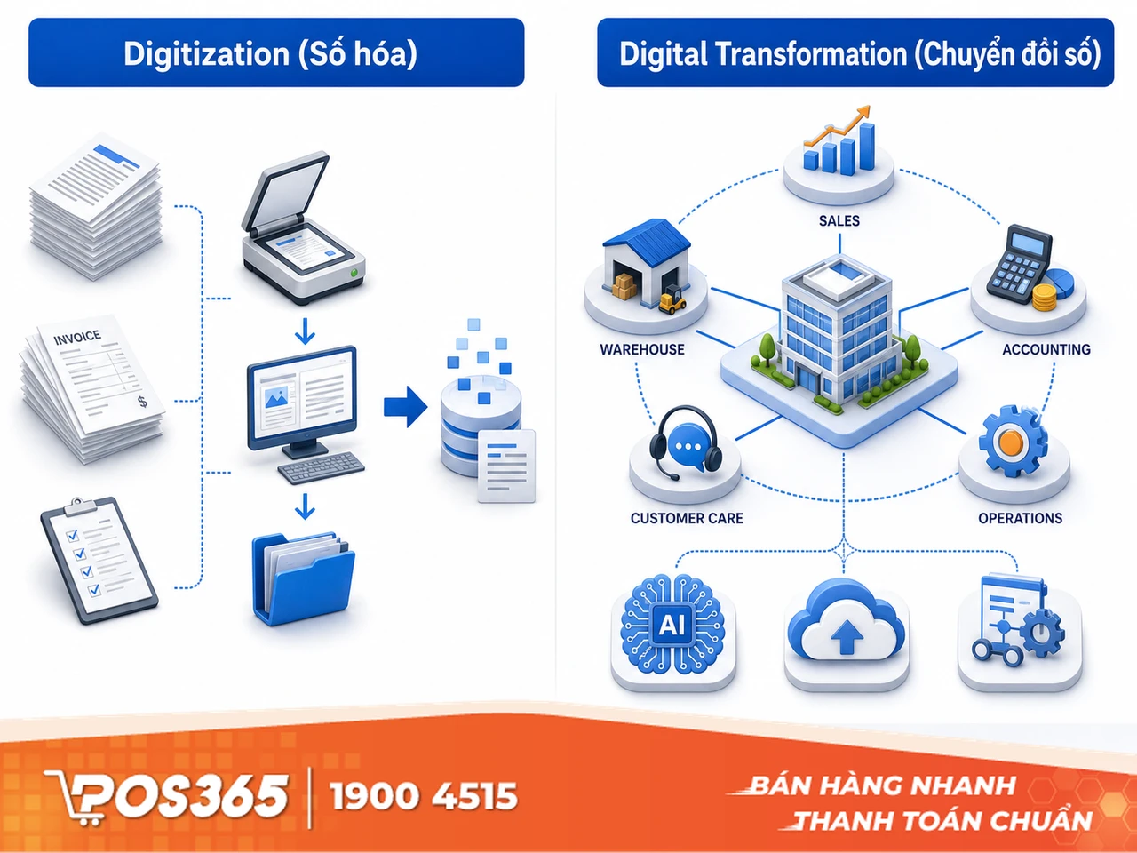 Phân biệt nhanh: Số hóa (Digitization) vs Chuyển đổi số (Digital Transformation)