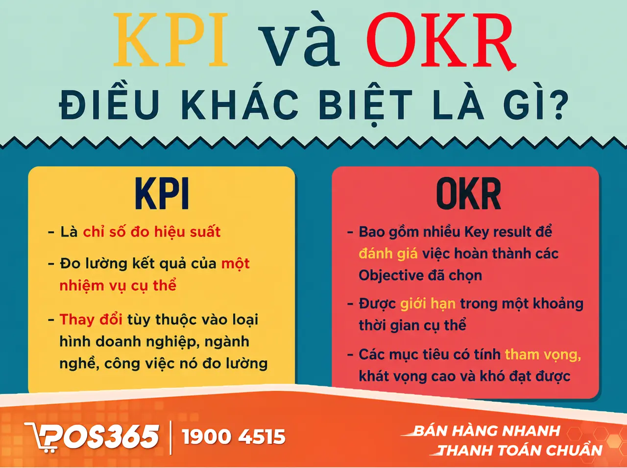 Phân biệt sự khác biệt giữa KPI và OKR