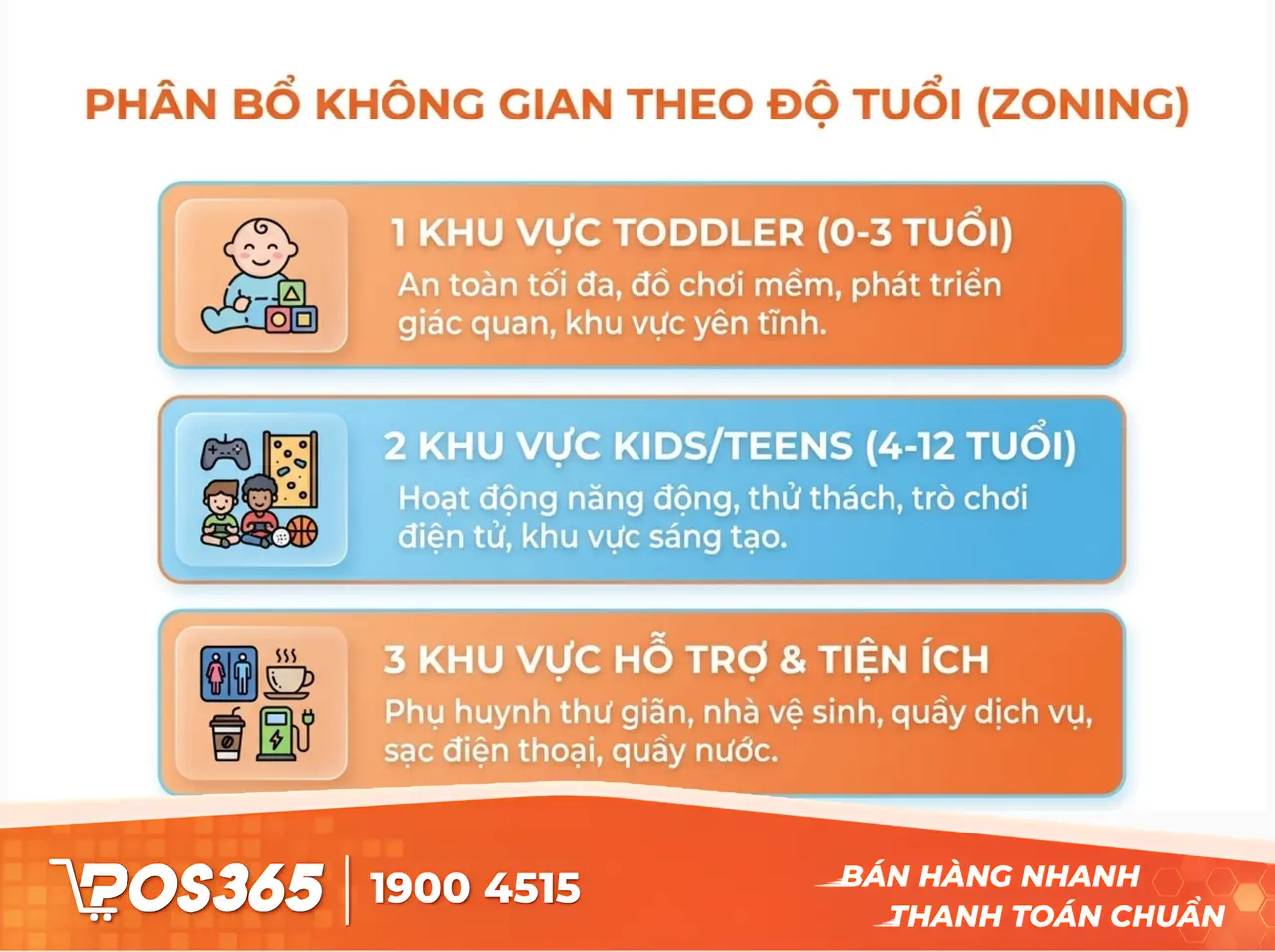 Phân bổ không gian thiết kế theo từng độ tuổi (Zoning)