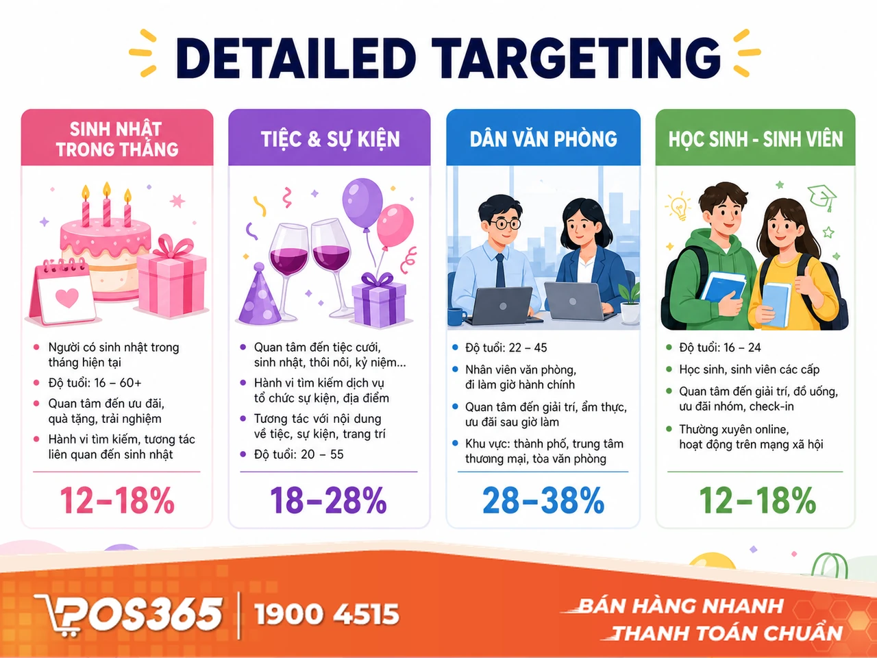 Phân khúc và nhắm mục tiêu chi tiết (Detailed Targeting)