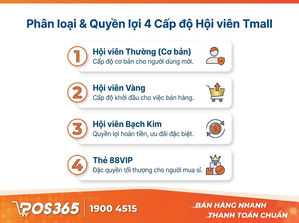 Phân loại 4 cấp độ thành viên Tmall và quyền lợi chi tiết
