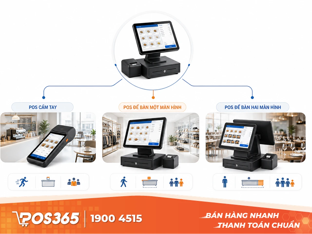 Ph&acirc;n loại m&aacute;y t&iacute;nh tiền cảm ứng phổ biến 2026