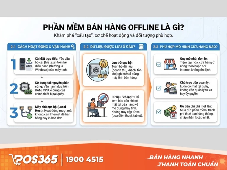 Phần mềm bán hàng offline là gì?