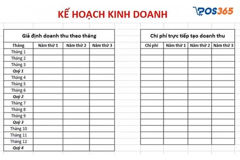 Mẫu Kế hoạch kinh doanh