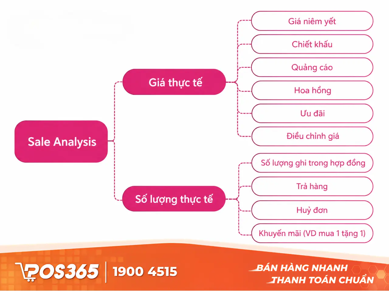 Phân tích bán hàng (Sales Analysis) là gì?