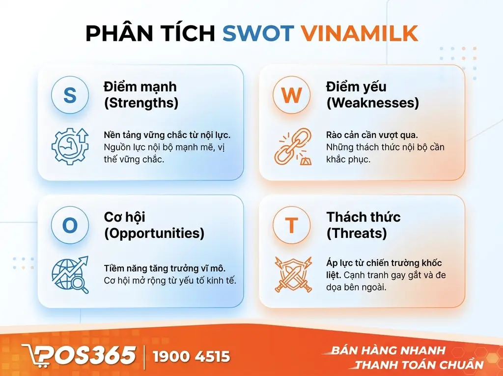 Ph&acirc;n t&iacute;ch chi tiết ma trận SWOT của Vinamilk