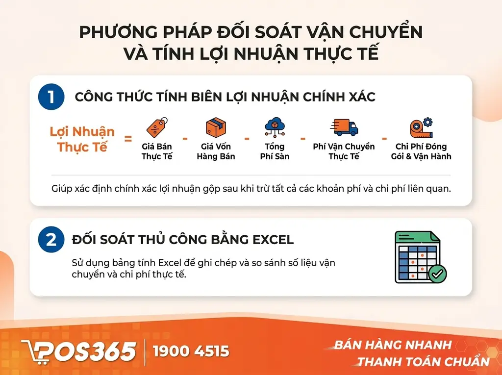 Phương ph&aacute;p đối so&aacute;t ph&iacute; ship v&agrave; t&iacute;nh l&atilde;i gộp thực tế