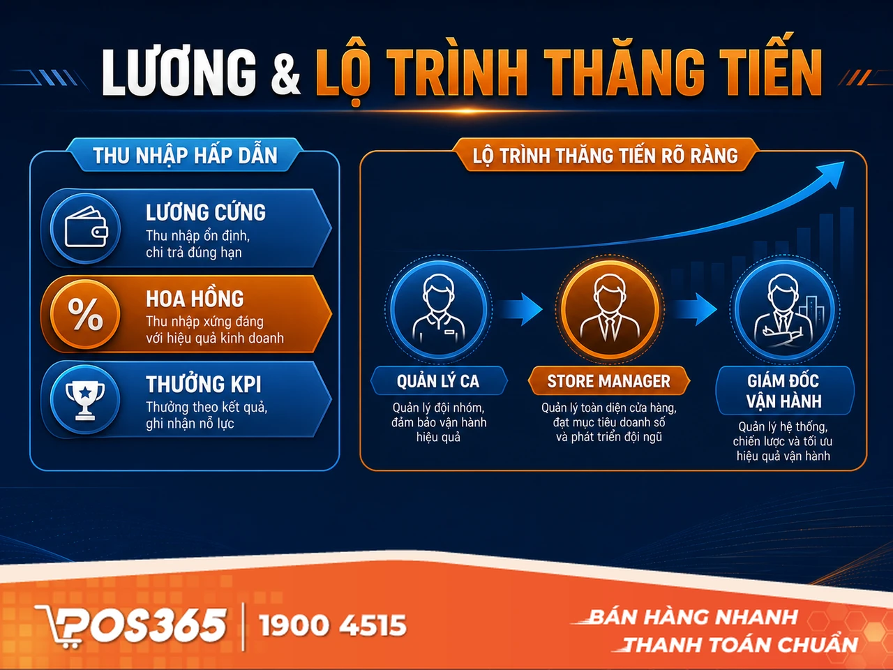 Quản l&yacute; an ninh trật tự & Tu&acirc;n thủ ph&aacute;p l&yacute; PCCC
