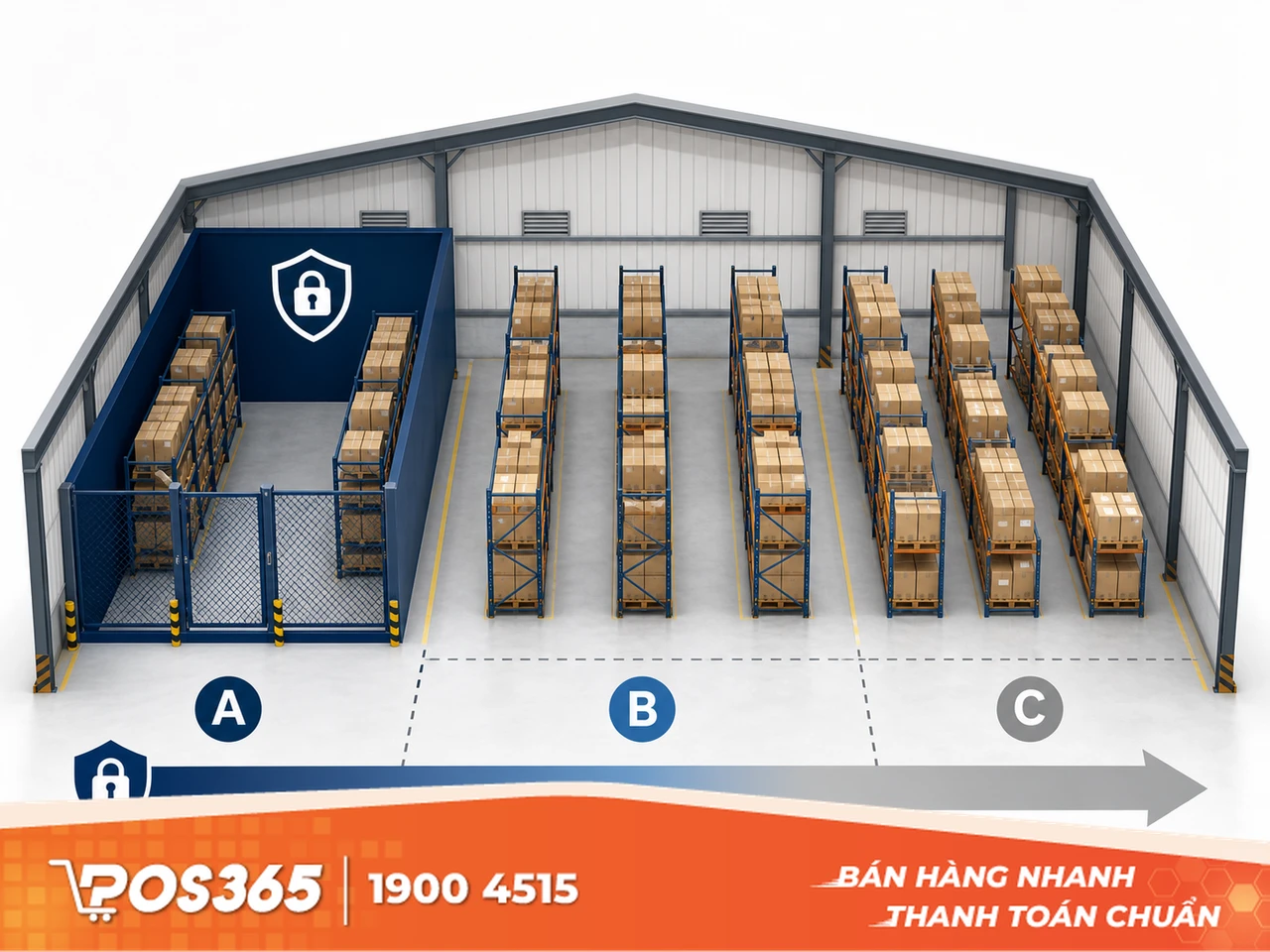 Quản l&yacute; theo phương ph&aacute;p thứ tự ưu ti&ecirc;n ABC
