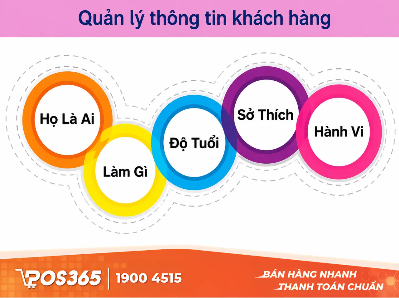 Quản l&yacute; th&ocirc;ng tin kh&aacute;ch h&agrave;ng l&agrave; g&igrave;?