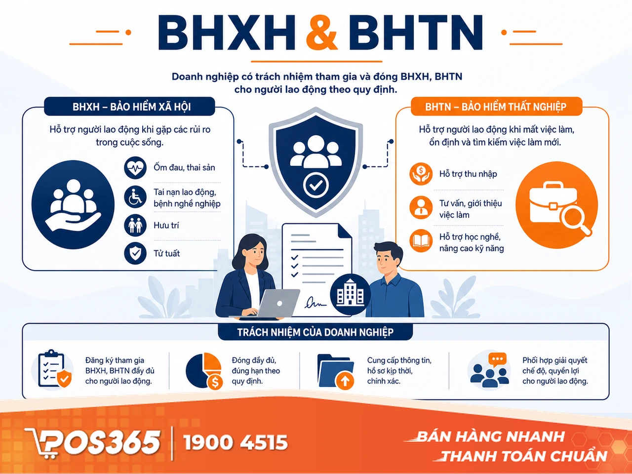 Quy định mới về BHXH & Bảo hiểm thất nghiệp (BHTN) từ 2025 - 2026