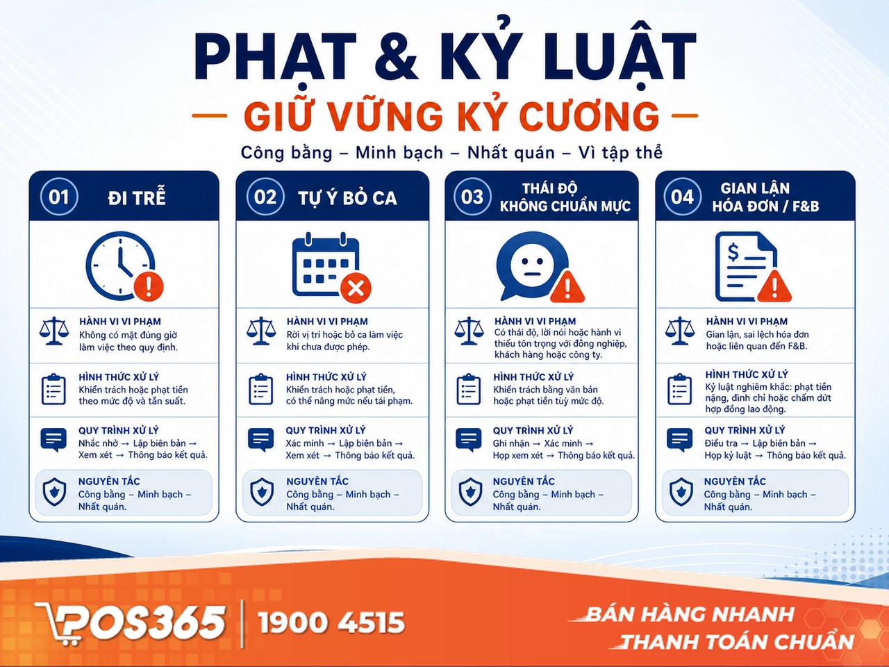 Quy định Phạt & Kỷ luật: Giữ vững kỷ cương & Chống thất tho&aacute;t
