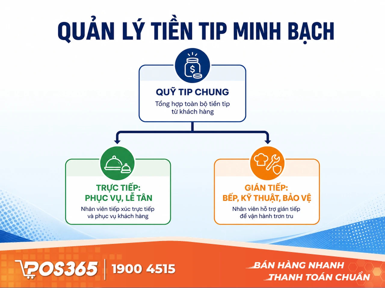 Quy định quản l&yacute; Tiền Tip (Tiền boa) minh bạch, triệt ti&ecirc;u m&acirc;u thuẫn