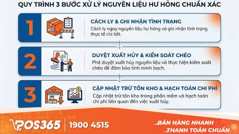 Quy tr&igrave;nh 3 bước xử l&yacute; nguy&ecirc;n liệu hư hỏng chuẩn x&aacute;c